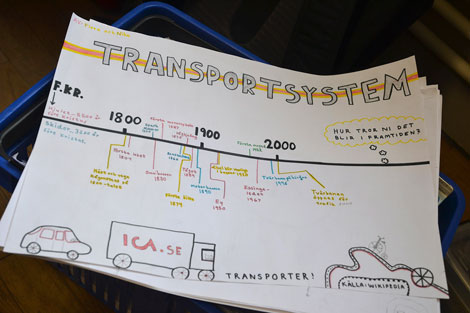 Elevarbete Transportsystem och tidslinje.